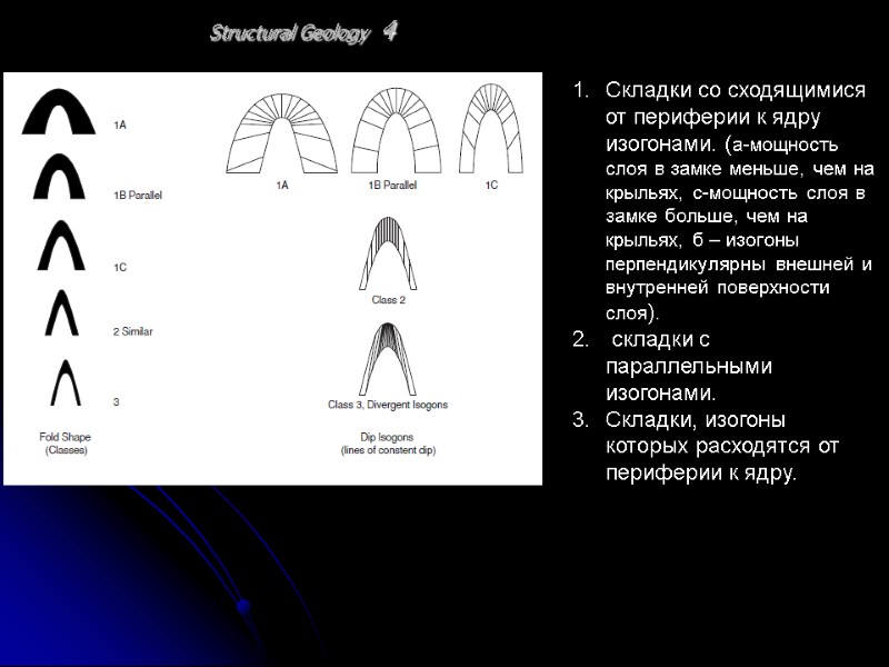 Structural Geology 4 Складки со сходящимися от периферии к ядру изогонами. (а-мощность слоя в